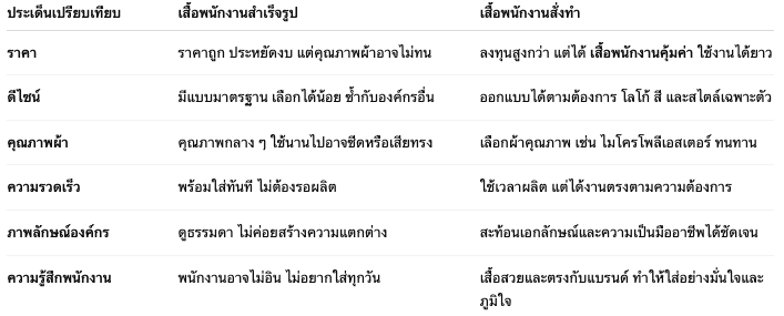 Career Shirt DataTable